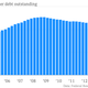 Image for article titled The 35 economic charts from May you really should see